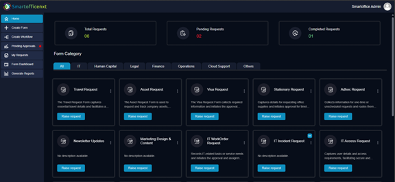 Dashboard Screenshot