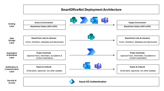 Architecture diagram